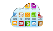 Collaboration Cloud