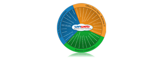 Business Cloud Framework