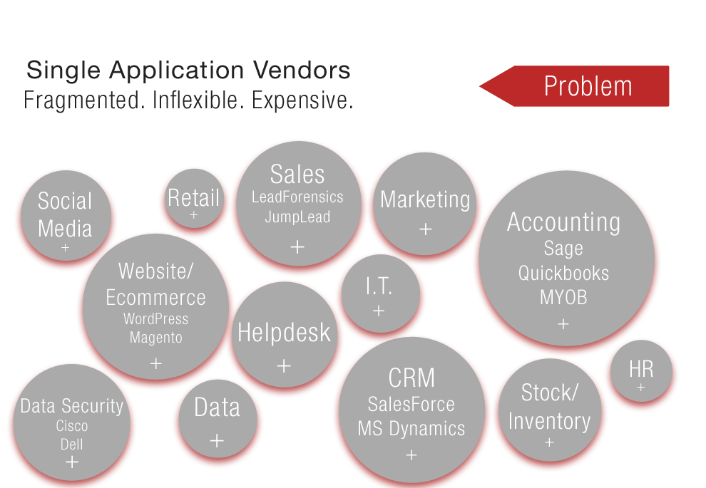 Small-Medium Enterprise Software